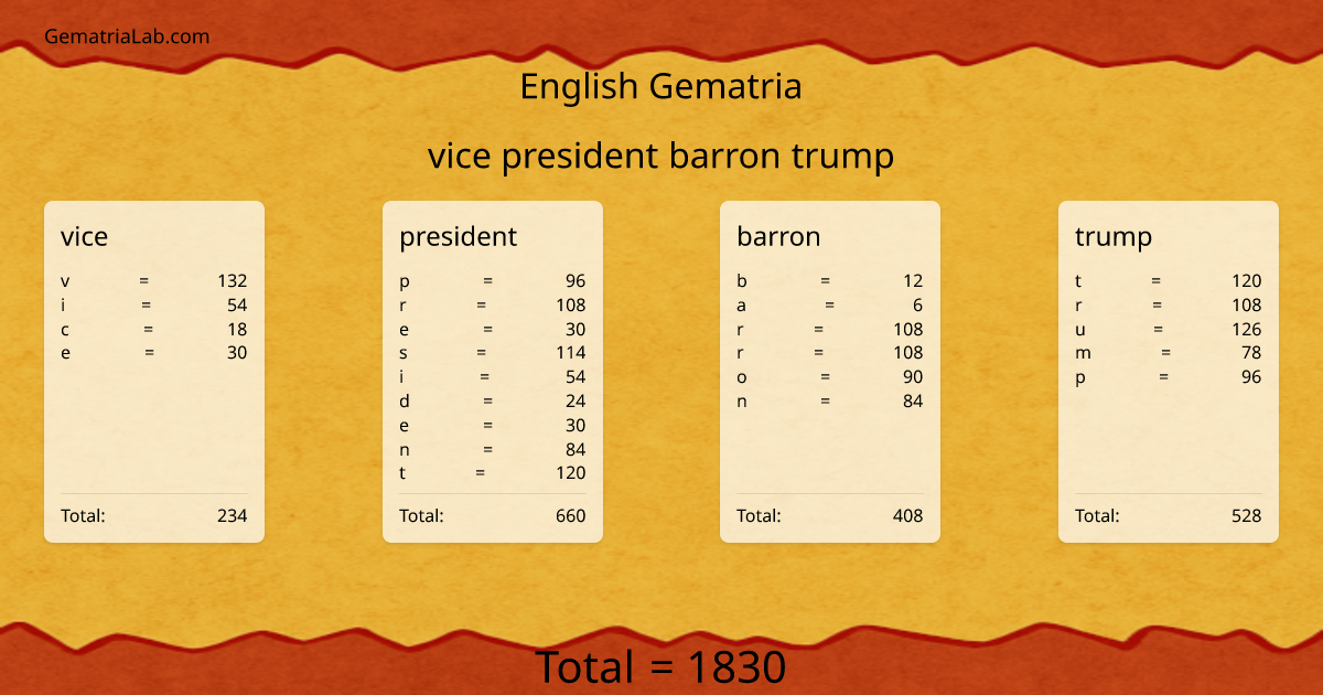 vice president barron trump in english Gematria